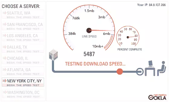 Video on Demand Internet Speed Test